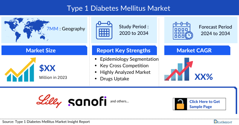 Type 1 Diabetes Market 